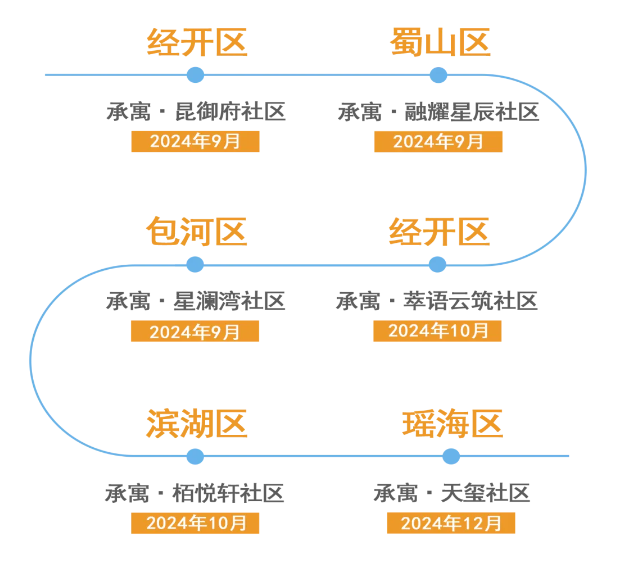 yl6809永利(中国游)官方网站