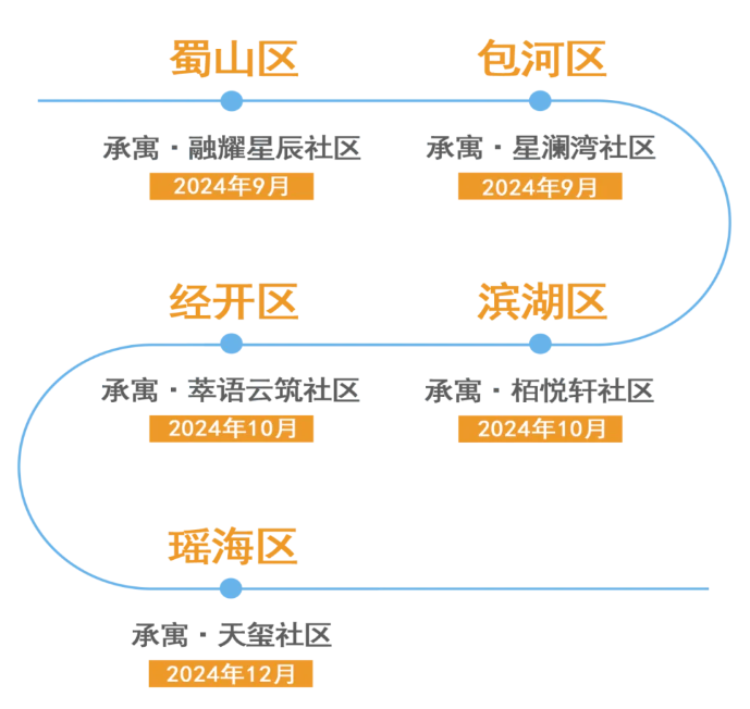 yl6809永利(中国游)官方网站